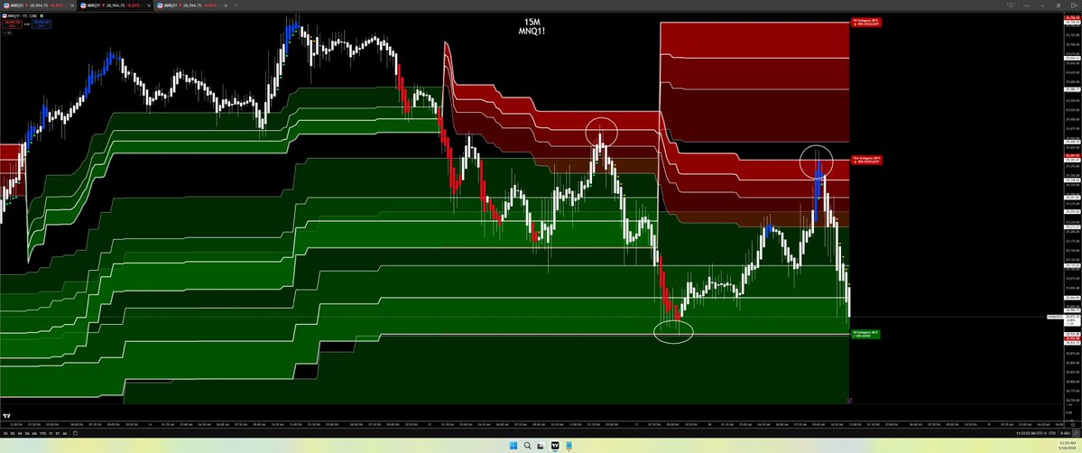 Jose Azcarate "Trading SwingArm Zones" tweet media
