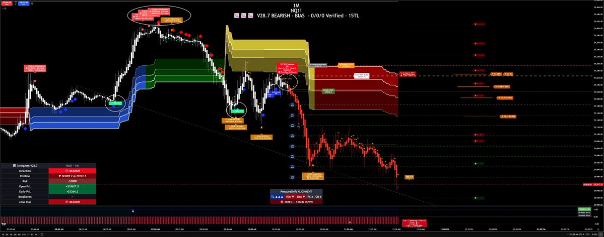 Jose Azcarate "Trading SwingArm Zones" tweet media