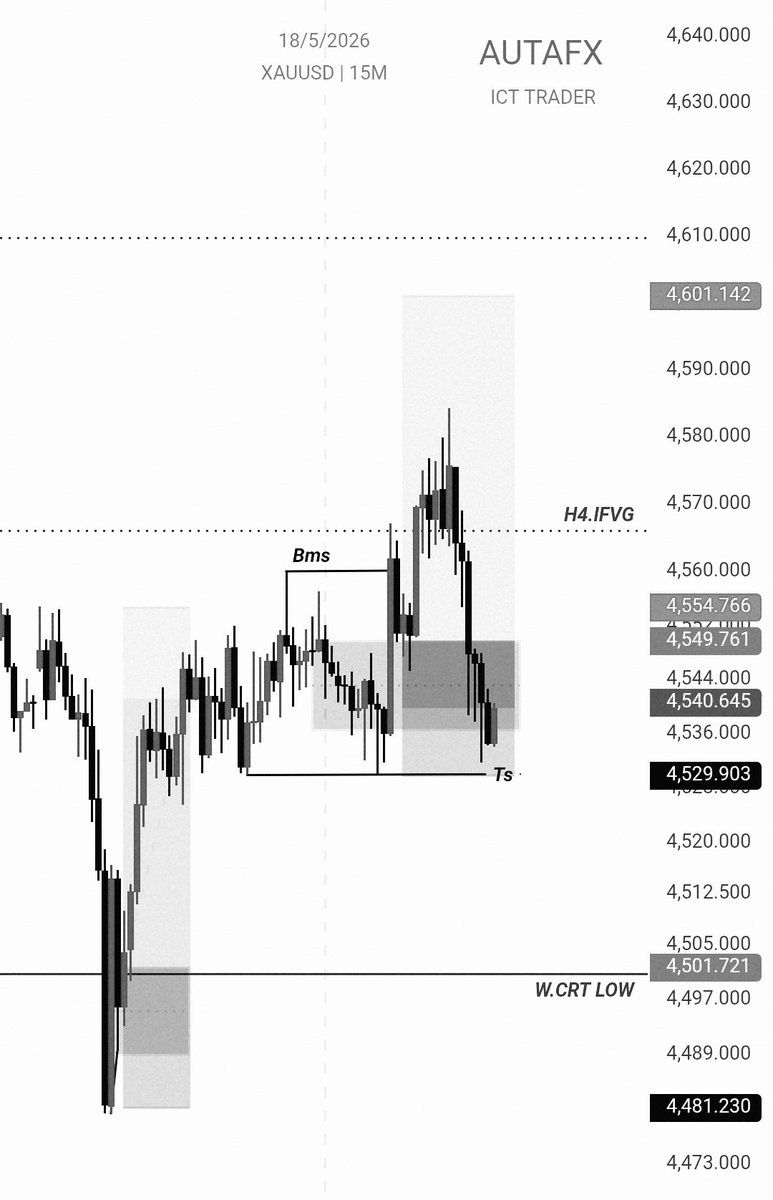 AUTA,FX tweet media