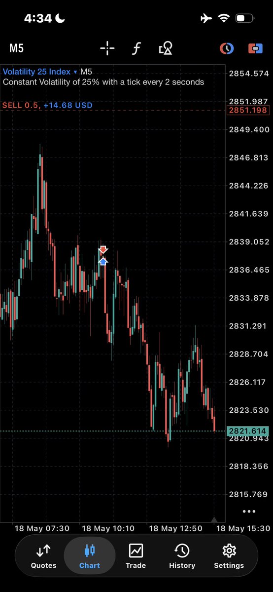 Tradewithola 📊📈 tweet media