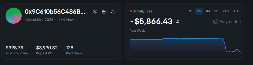 911Waterfall's tweet photo. Lost about 15k $ because of a manipulator on MRB views markets like 3 month ago. He never lost anything since then, except the last weekly market, and yesterday's day 1. Something to take note as maybe YT is filtering views now, might bring trust and fairness again https://t.co/I0rKPi34fg