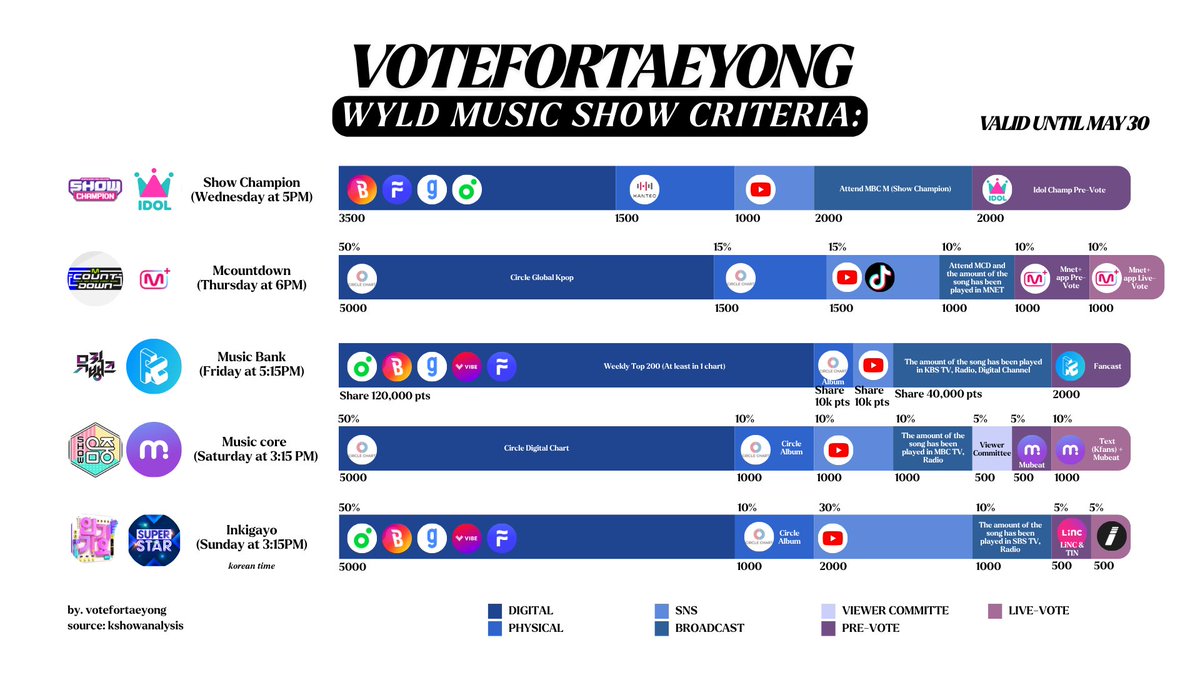 Vote For Taeyong tweet media