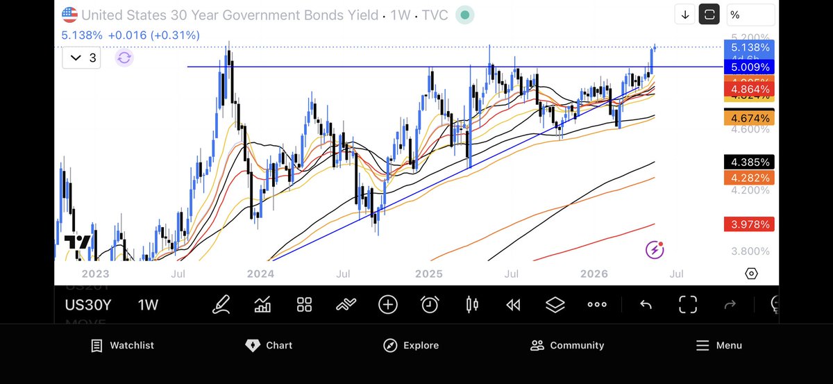 traderjaye's tweet photo. $dxy $tlt $hyg 
Wow these charts need some love https://t.co/ChckLVgaCg