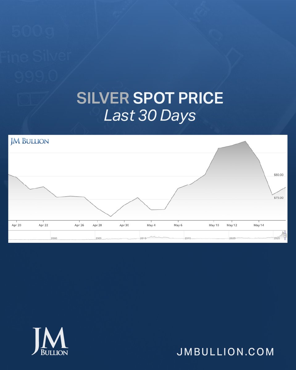 JM Bullion tweet media