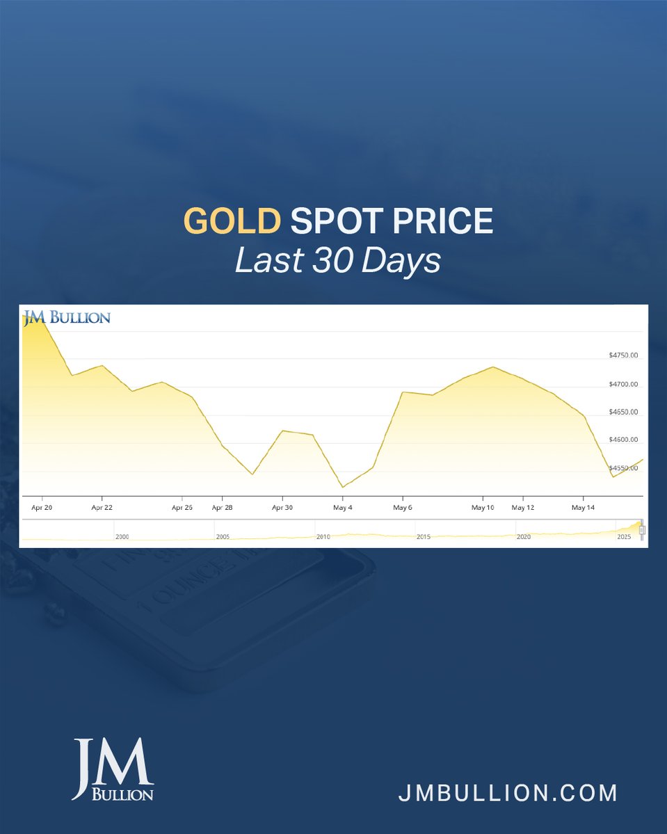 JM Bullion tweet media