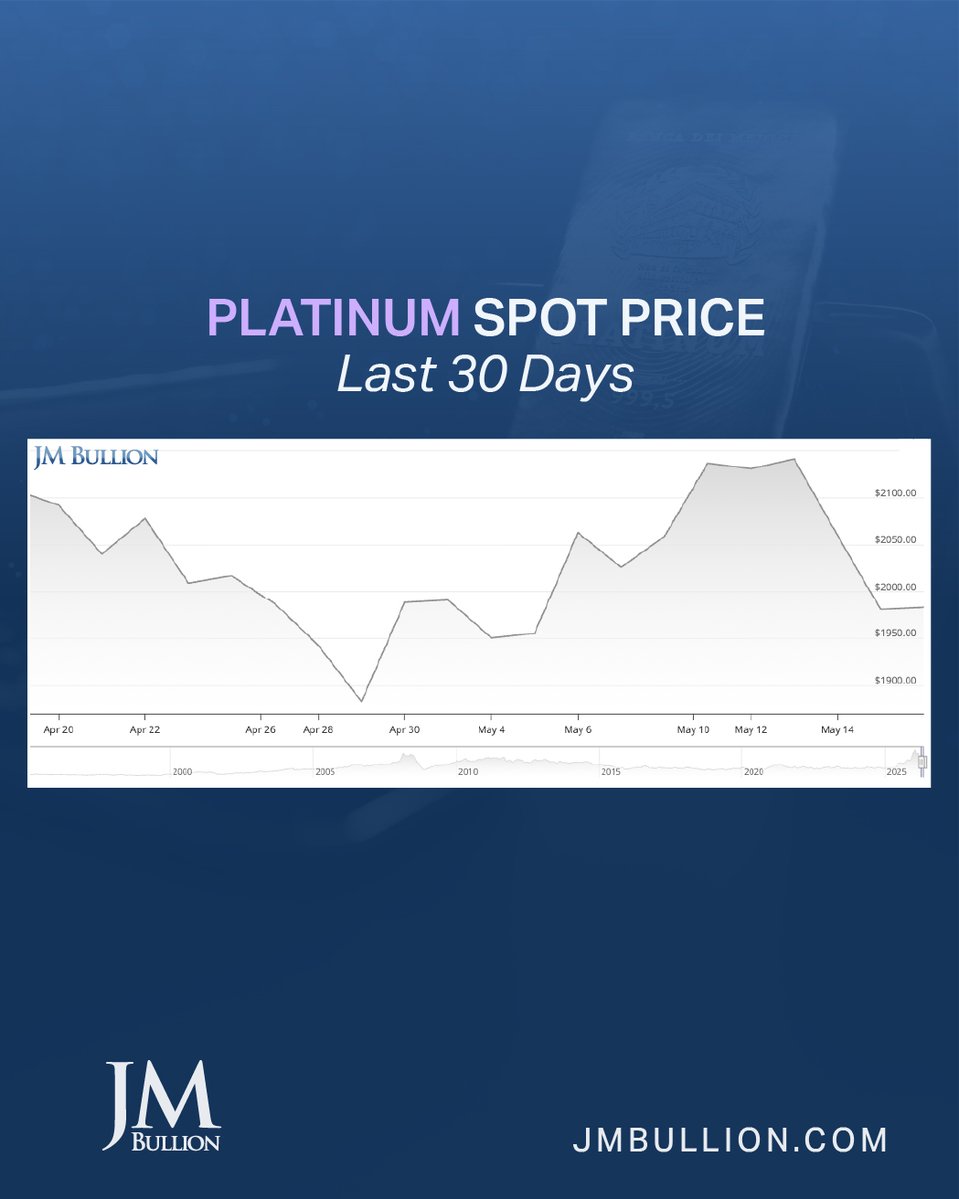 JM Bullion tweet media