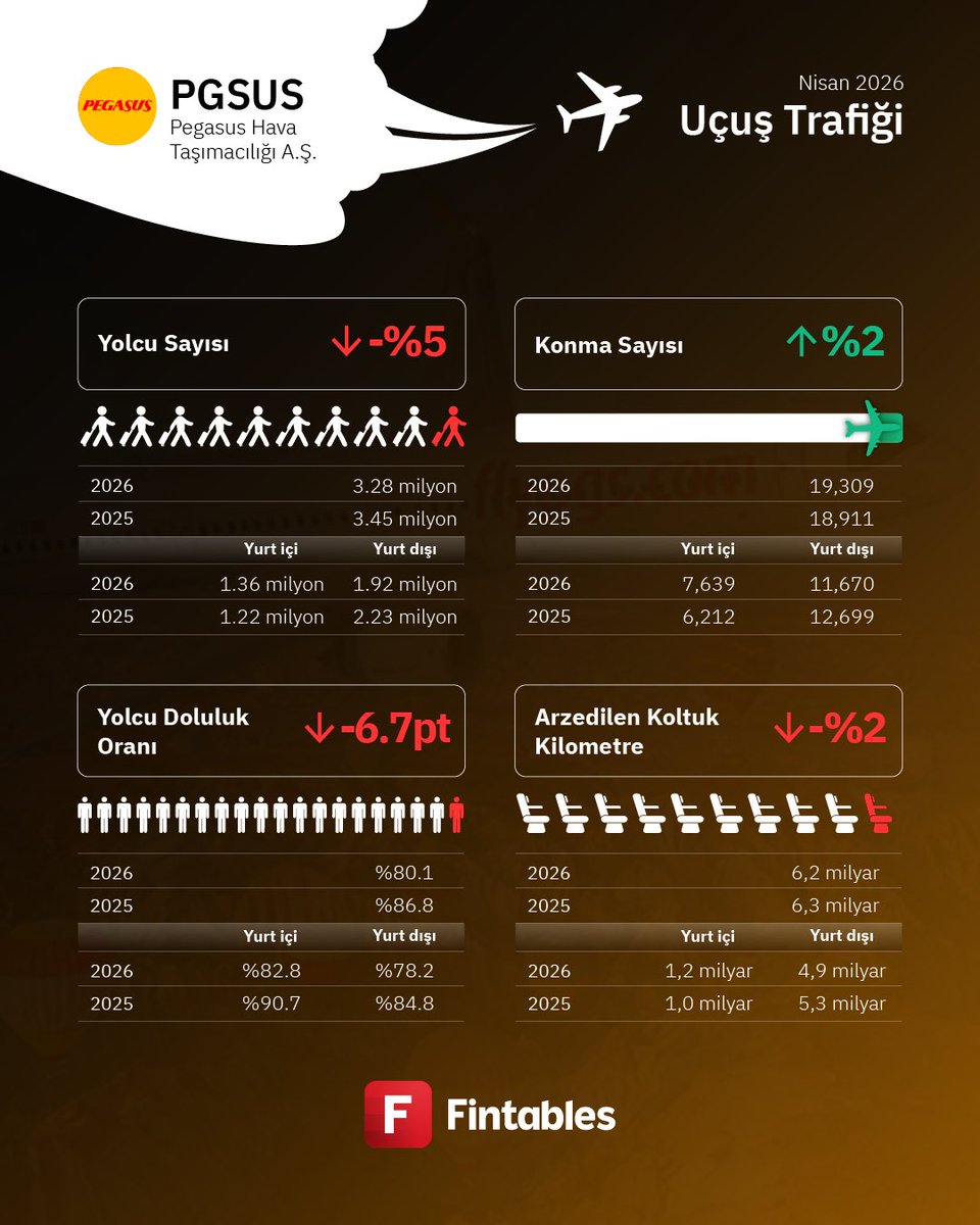 Fintables tweet media