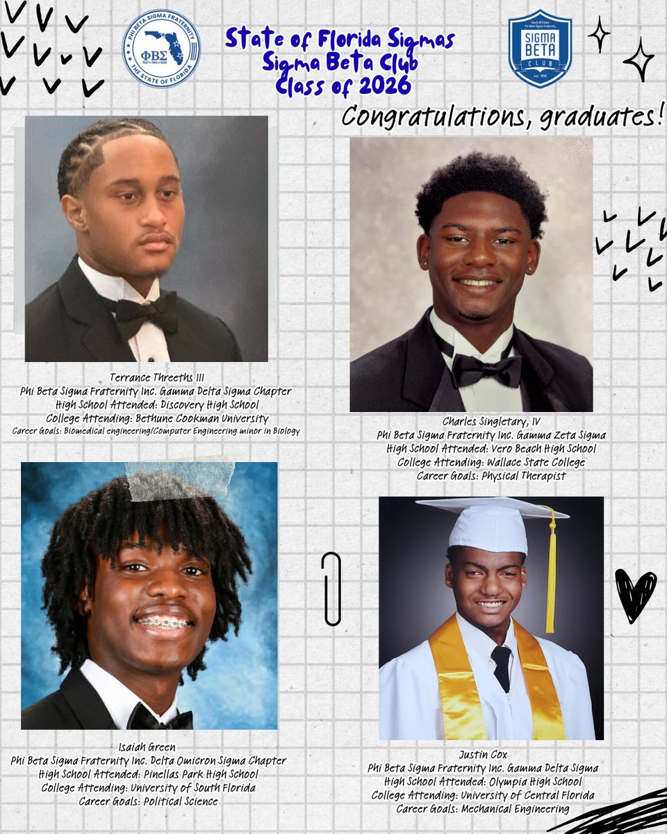 FlSigmas's tweet photo. On behalf of the Phi Beta Sigma Fraternity, Inc. State of Florida Sigmas and the National SBC Foundation, we congratulate all Sigma Beta Club members graduating from high school across the State of Florida this Year. https://t.co/EOK5ihOdb5