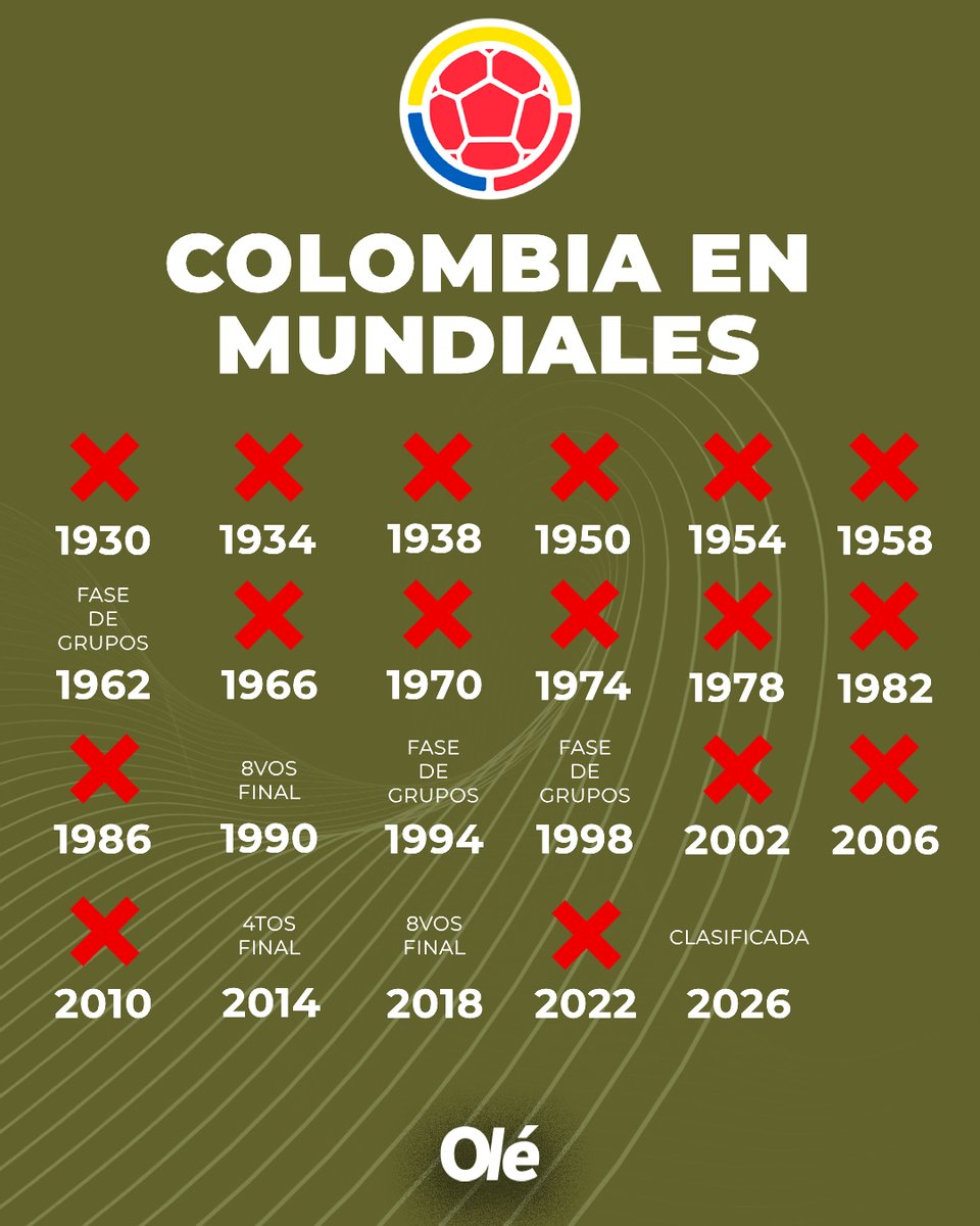 Diario Olé tweet media