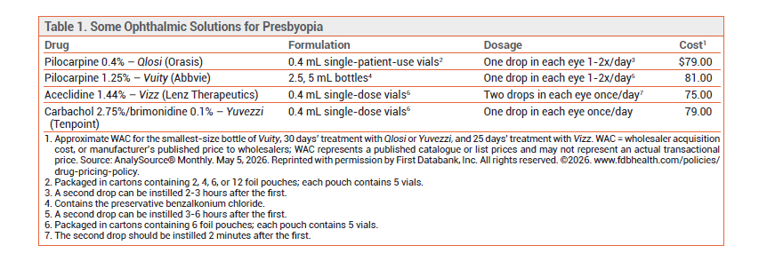 MedicalLetter's tweet photo. Yuvezzi — A Carbachol/Brimonidine Solution for Presbyopia https://t.co/hPT7iDBaCD https://t.co/k2SV75PZH0