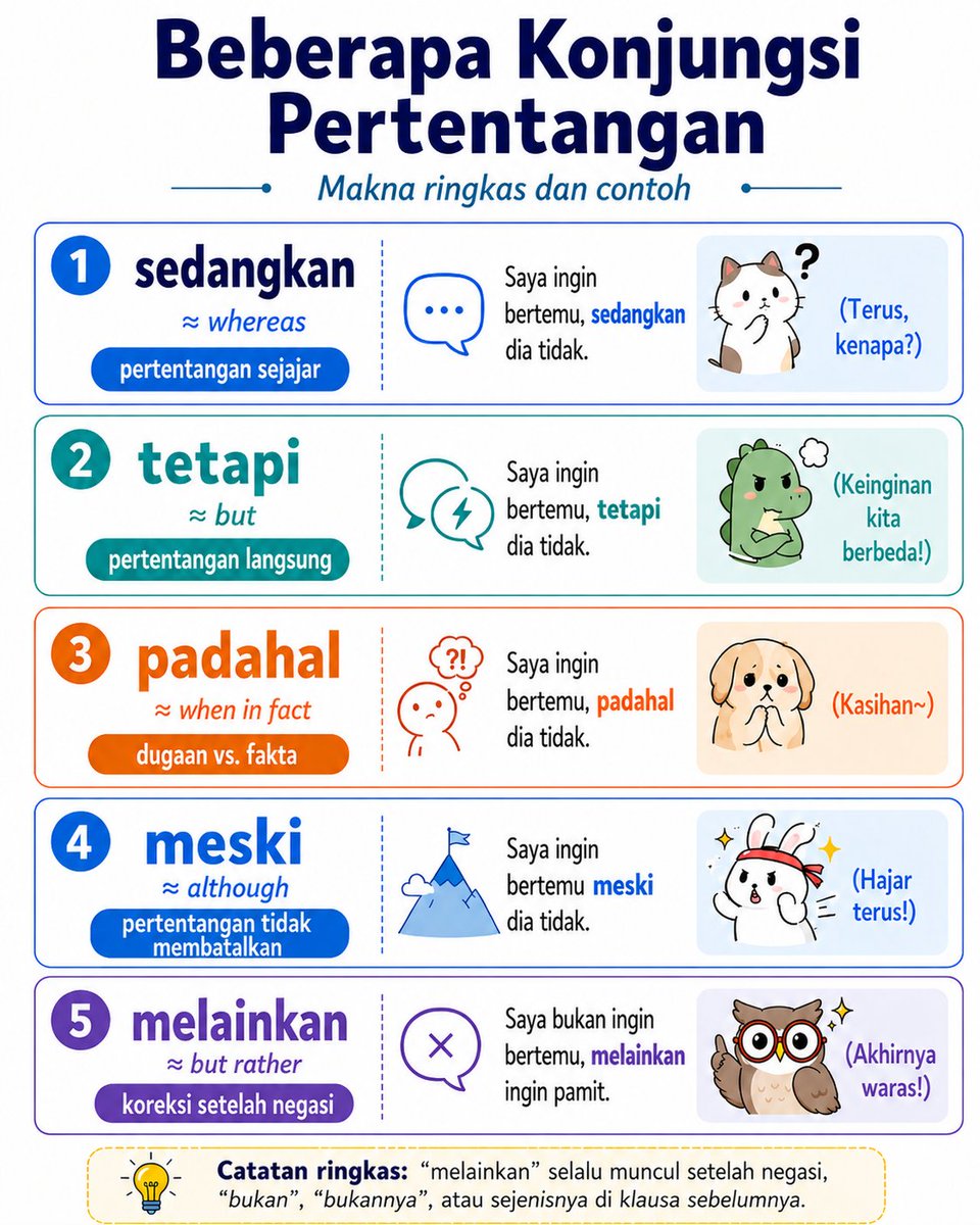 ivanlanin's tweet photo. Eh, infografiknya ternyata lebih enak dibaca! https://t.co/s4HnT8ADl5