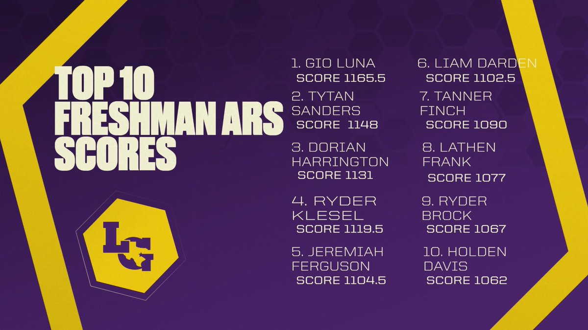 La Grange Football tweet media