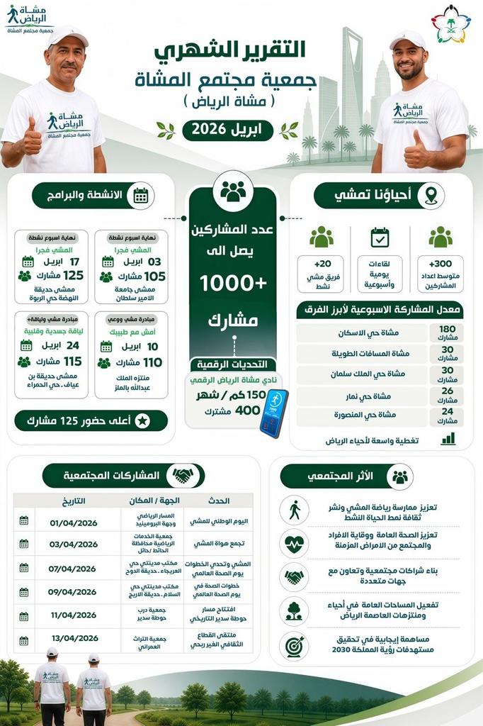 جمعية مجتمع المشاة tweet media