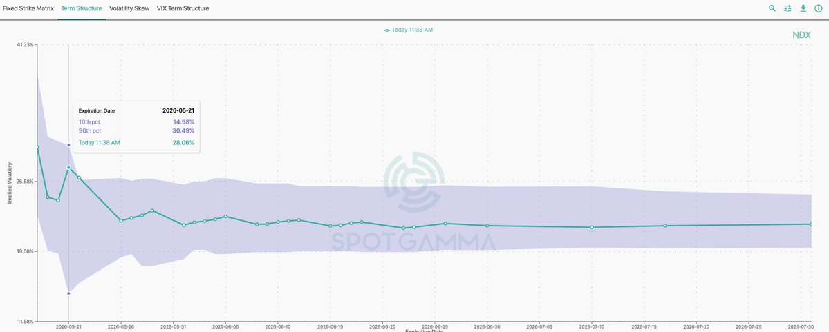 SpotGamma tweet media