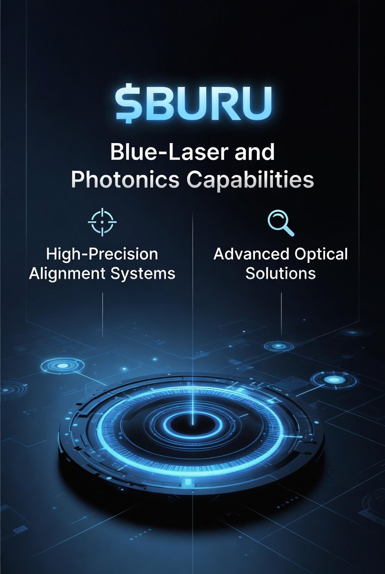 CrusaderStocks's tweet photo. $BURU Blue-Laser and Photonics Capabilities - Nuburu emphasizes its origins in industrial blue-laser technology. Nuburu has announced a binding term sheet and subsequent Binding Heads of Terms to acquire Lyocon S.r.l., an Italian laser-engineering and photonics company specializing in advanced laser sources, precision optical systems, and customized laser platforms for industrial, medical, and high-reliability applications. https://t.co/JU5u7606Z7 @nuburulasers @NYSE