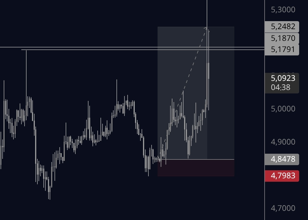 Ismafrr's tweet photo. Trading is not like other skills. Your
career starts after 4 years...

And I'm in my second year. https://t.co/Kh16tiRJUB