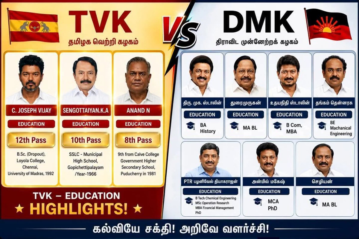 𝐌.𝐌.சந்தோஷ்_𝐌.𝐀.𝐁.𝐄𝐝🏴🚩 tweet media