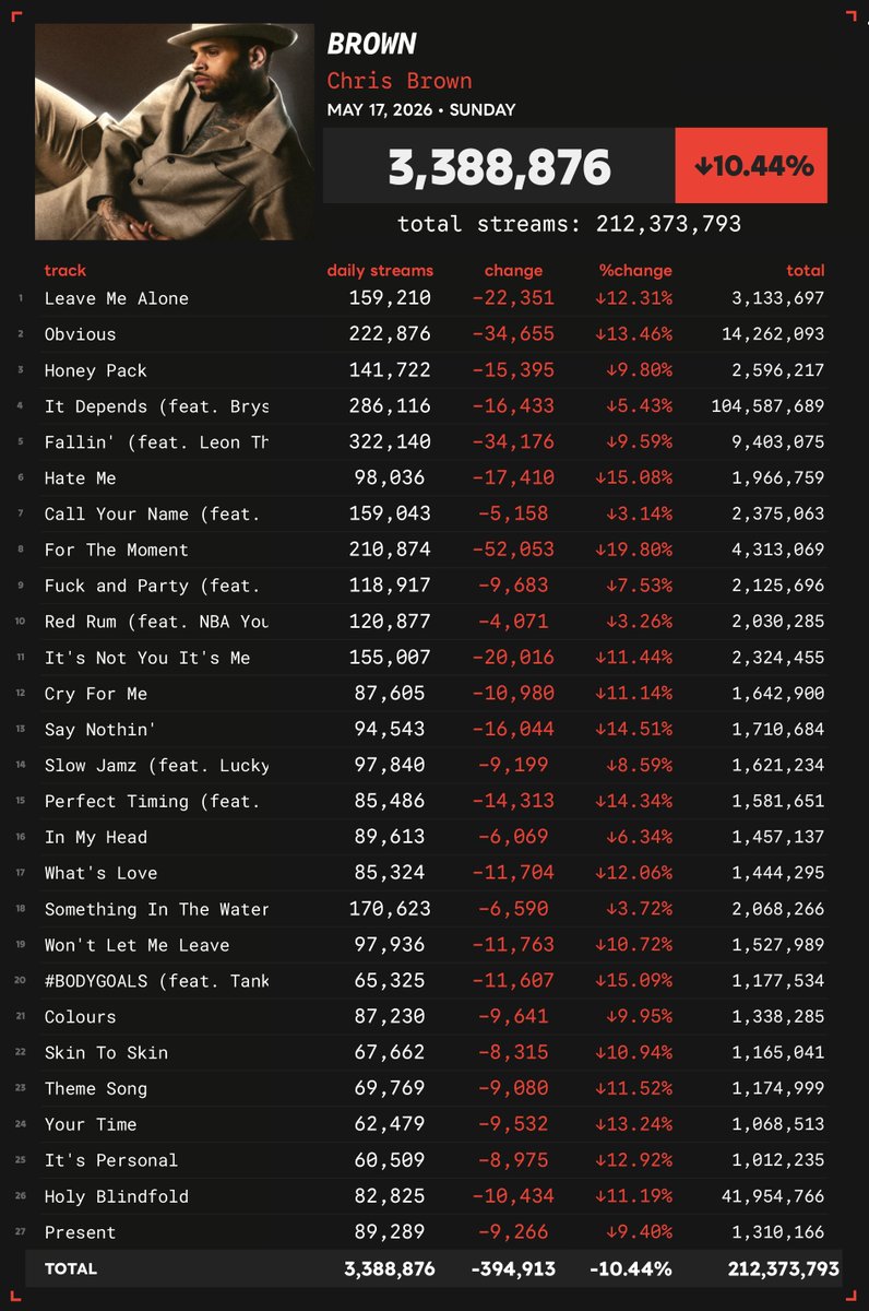 Spotify Numbers • unofficial account tweet media