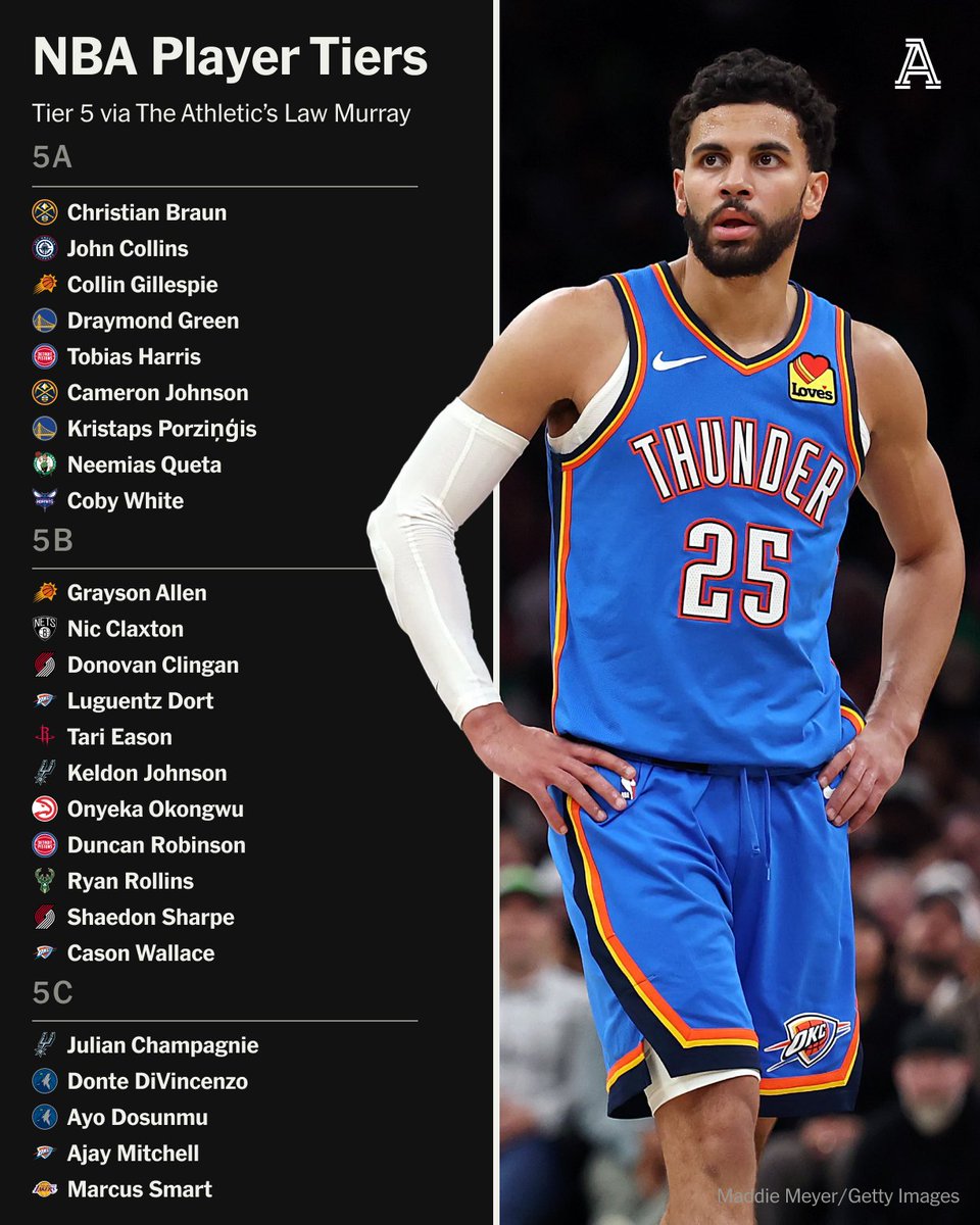 The Athletic NBA tweet media