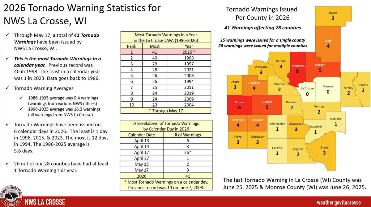 NWS La Crosse tweet media