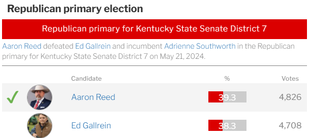 Kentucky Statesman tweet media