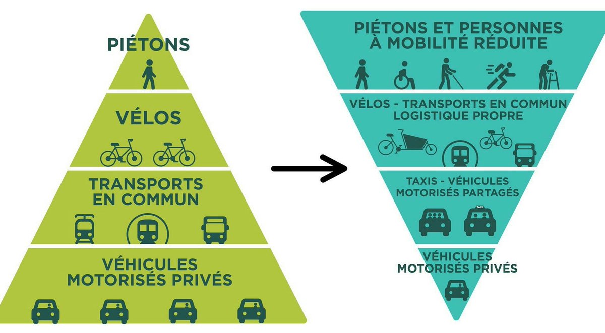 Mobility Behaviour 👨🎓 tweet media