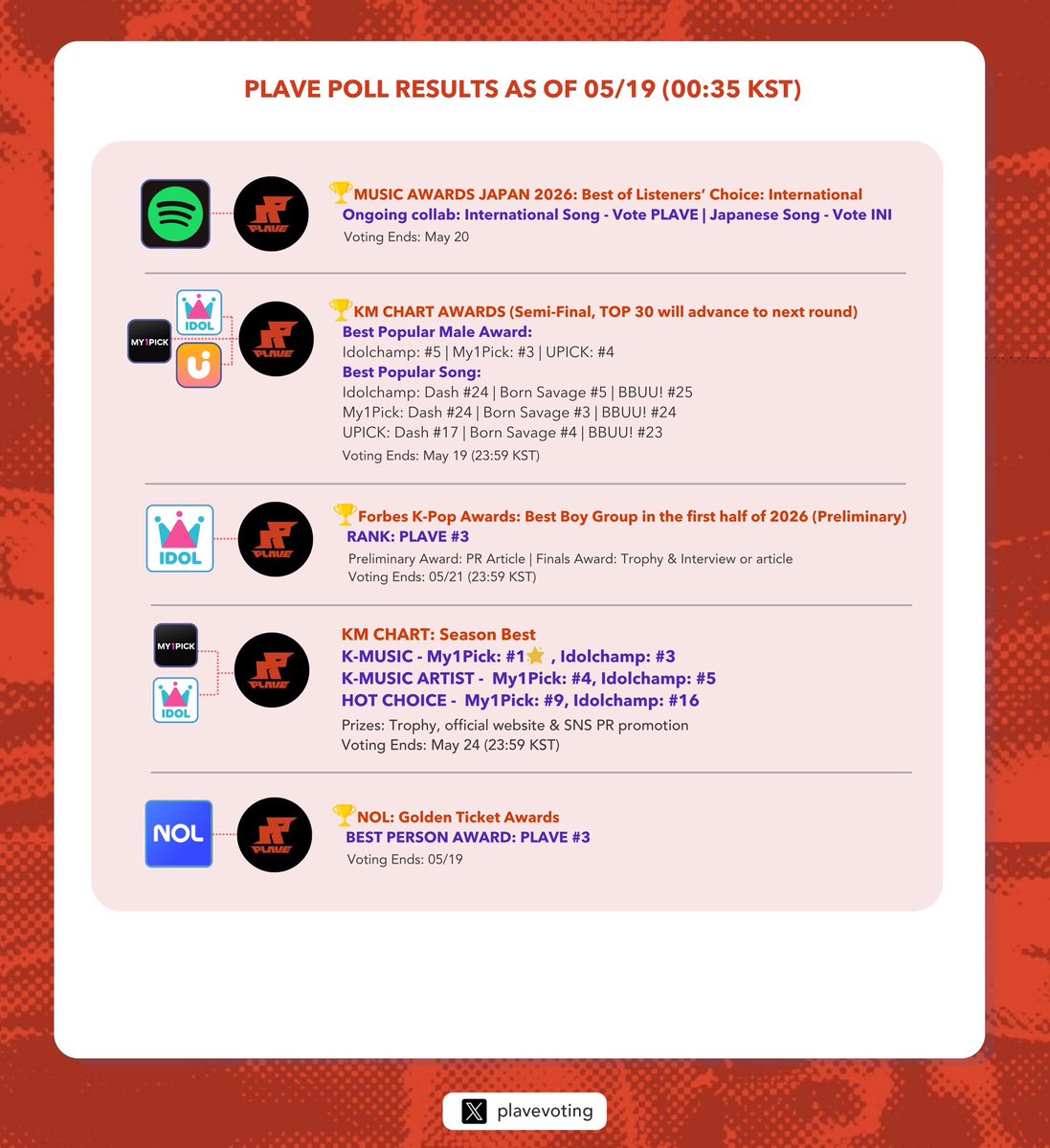 PLAVE Voting Log tweet media