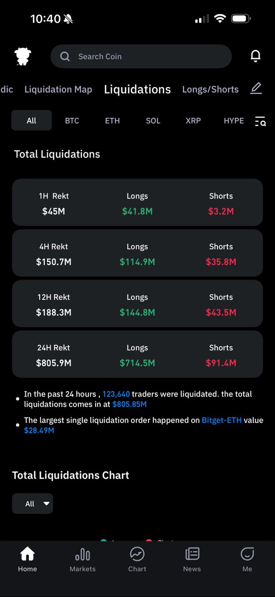 ZinNguyen0's tweet photo. Send eth to 1k5 https://t.co/Ykg1C1ZXGD