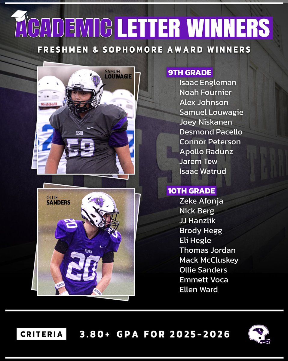 GoBisonFootball's tweet photo. 𝗦𝗧𝗨𝗗𝗘𝗡𝗧-𝗔𝗧𝗛𝗟𝗘𝗧𝗘𝗦 📚🏈

Congratulations to these 1️⃣9️⃣ players &amp; 1️⃣ manager on earning an Academic Letter by averaging a 3.80+ GPA this school year!

✅ In the Classroom
✅ On the field
✅ Off the field
✅ In the Weight Room
✅ In the Community

It 𝗔𝗟𝗟 matters! 📈 https://t.co/NtmK5Mhf9e