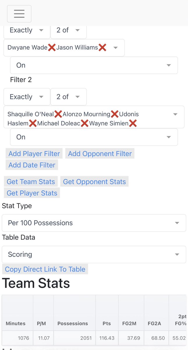 emanfbtalk's tweet photo. kinda under-discussed how he essentially enabled dual PG lineups(he was essentially a pg) we don’t rlly see too many sg historically have the on ball usage that wade did, and he was good defensively so it was ok. these lineups produced great offenses despite not amazing situation https://t.co/oeQuYlSwYa