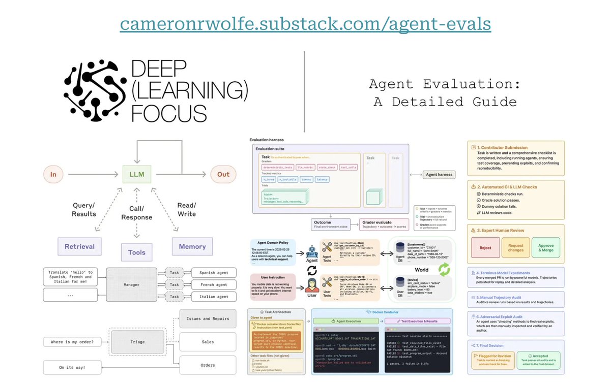 Cameron R. Wolfe, Ph.D. tweet media