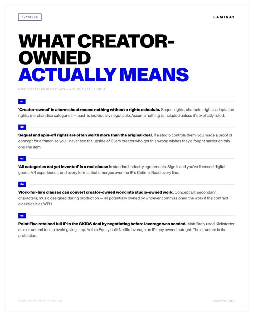 Lamina1official's tweet photo. "Creator-owned" gets used a lot. Here's what it actually means in a deal:

You retain the right to make sequels, merch, adaptations, and spin-offs without asking permission.

Most creators sign that away without realizing it. https://t.co/AziMVT9ekB