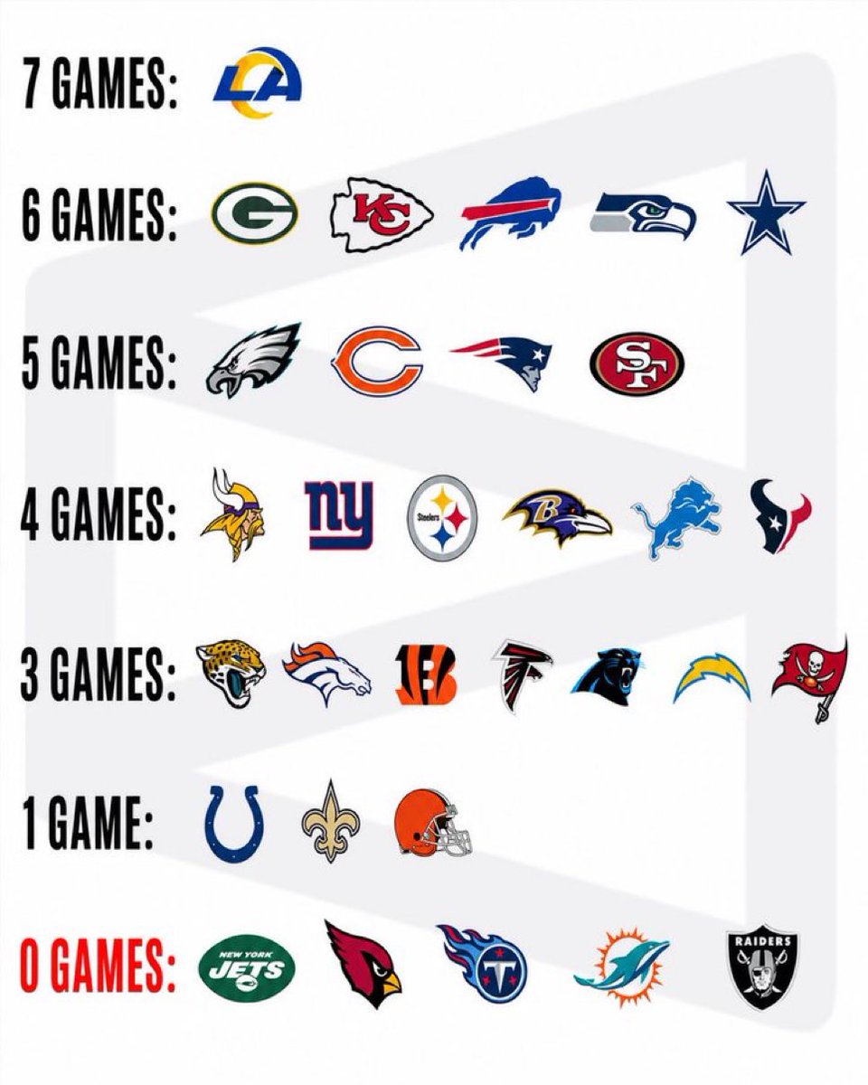 49ers & NFL News 24/7 tweet media