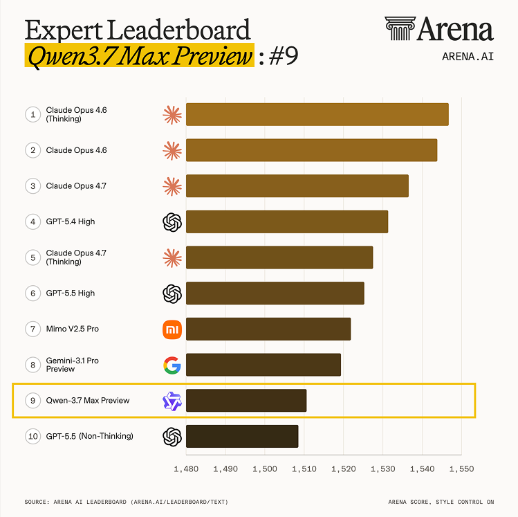 Arena.ai tweet media