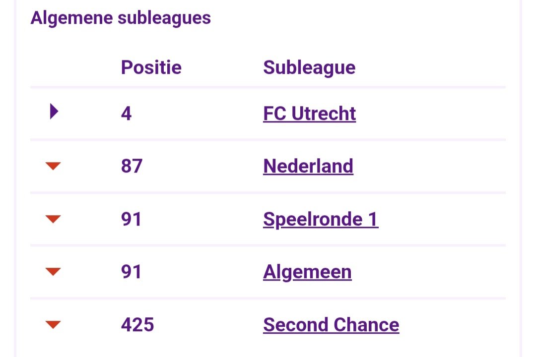 FplAngelo's tweet photo. #fantasyvoetbal top 100. Extremely enjoyable fantasy game, 100k players. Not bad for the first ever season https://t.co/fkoeMMW4c2