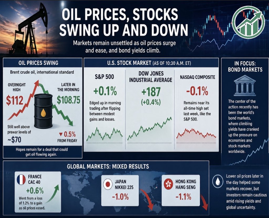 Oil Prices Surge Iran War Impact on Indian Markets 2026