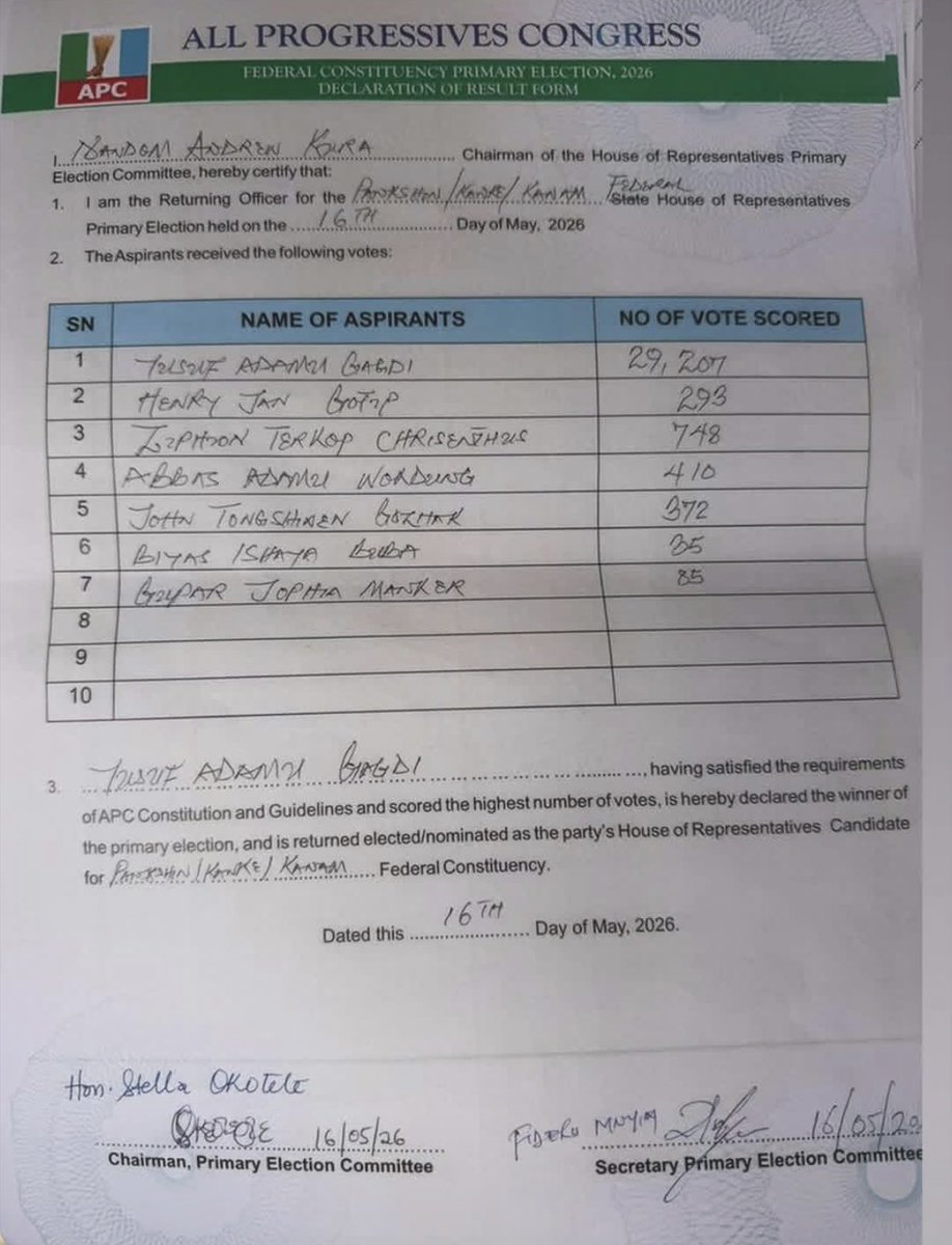 mflutez's tweet photo. #PKK Summary of Major Inconsistencies

The second document includes 2 additional aspirants missing from the first.
Ziphion’s votes changed from 848 to 748.
Abbas’ votes changed from 430 to 410.
Total votes differ:
First document: 31,150
Second document: 31,200
50 votes diffence https://t.co/0YKDbqSwA5