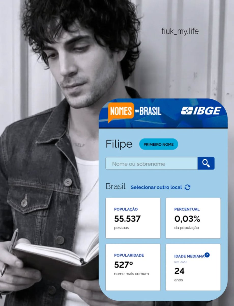 fiuk_life's tweet photo. Segundo informações do site IBGE, confiram os números dos nomes masculinos: Filipe e Fiuk no Brasil! 🤩💙
👀 Estima-se 55.537 pessoas com o nome Filipe e 124 chamados de Fiuk na população brasileira! 🇧🇷
-
ℹ️: Site - IBGE
-
#popularidade #nomes #filipe #fiuk #ibge https://t.co/WjoBhyS4yZ
