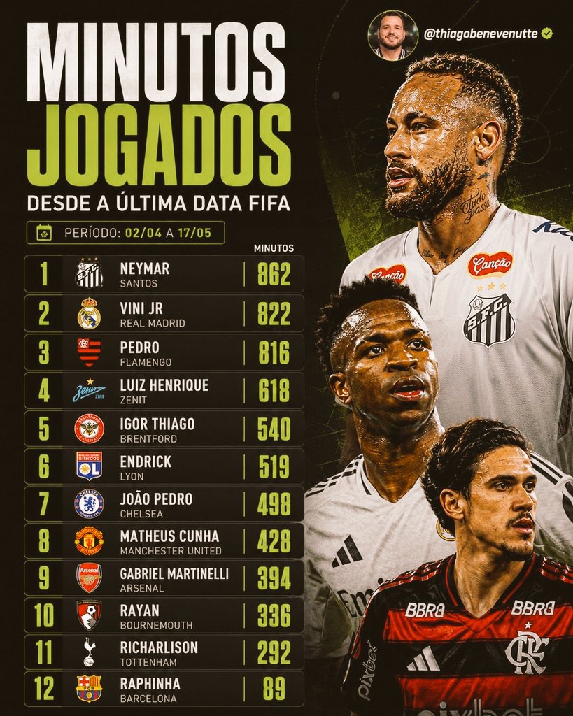 VilaSantastica's tweet photo. A "Conspiração" termina..

Quando começam os "Fatos"... https://t.co/ZxOeiqZ4jv