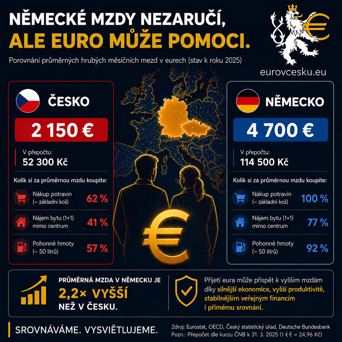Euro v Česku tweet media