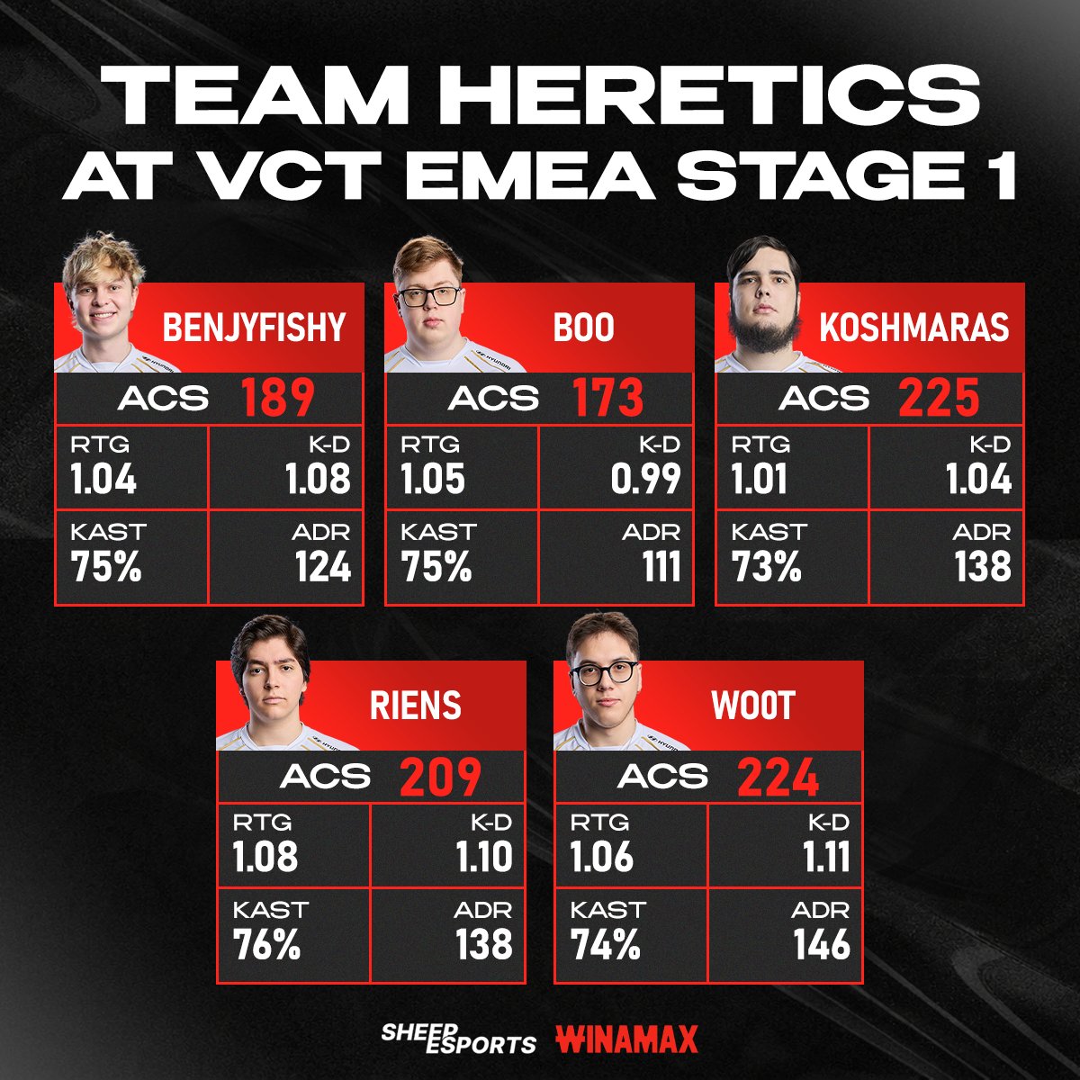 Sheep Esports VALORANT tweet media