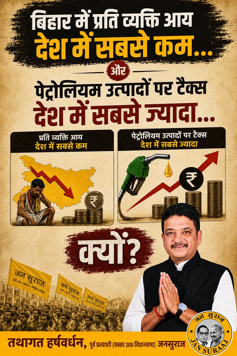 THV_JanSuraaj's tweet photo. #Interesting_Fact
Bihar ranks lowest in per capita income, yet the people here have to pay the highest taxes on petroleum products. https://t.co/xLKp3CjQKV