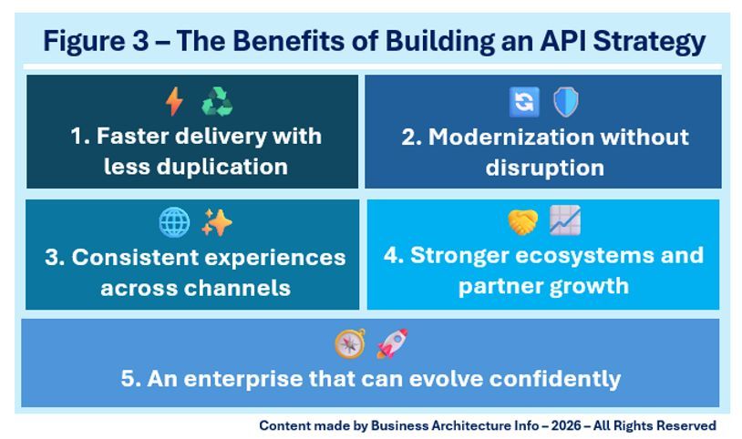 daniellambert07's tweet photo. Building an API Strategy as a Business Enabler.
https://t.co/RecINJCZ5n
#BusinessArchitecture #EnterpriseArchitecture #DigitalTransformation #CIO #Plan #Strategy #API #APIStrategy https://t.co/GnowkKEBkd