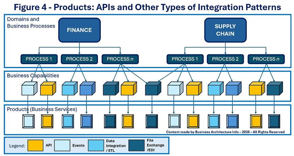 daniellambert07's tweet photo. Building an API Strategy as a Business Enabler.
https://t.co/RecINJCZ5n
#BusinessArchitecture #EnterpriseArchitecture #DigitalTransformation #CIO #Plan #Strategy #API #APIStrategy https://t.co/GnowkKEBkd