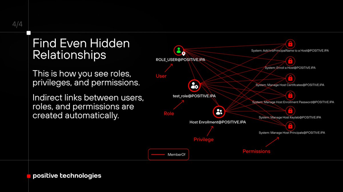 Positive Technologies Global tweet media