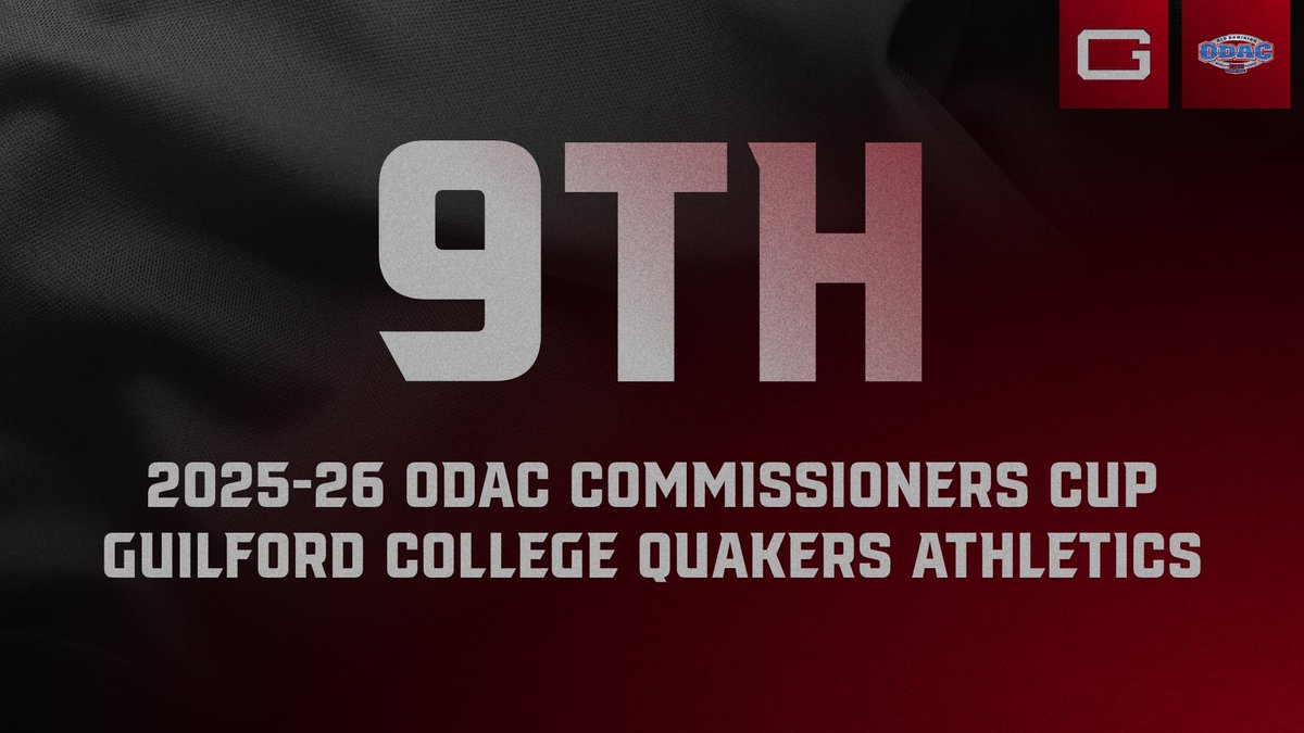 goquakers's tweet photo. ODAC NEWS | Guilford Takes Ninth in 2025-26 @odacathletics Commissioners Cup

Quakers women standout with eighth place finish, men rank 11th

📰: https://t.co/aBX1MPo8bg

#GoQuakes https://t.co/n732ofezeM