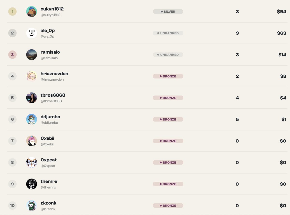 avelykyy's tweet photo. Ambassadors program for @Allbridge_io NEXT is already getting traction. We are working today on enabling multiple posts, so that the weights of the participants are correctly shown not only on the transaction volume side but posting too. Faster post review is coming soon too. Ask questions if you have