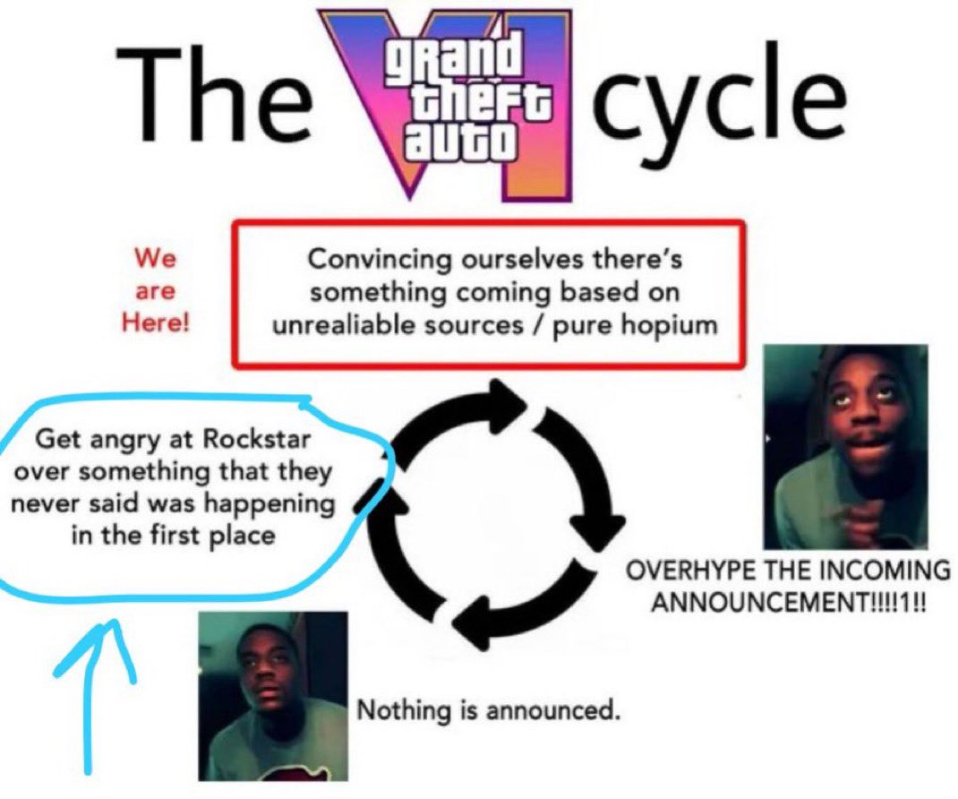 _Firegameryt's tweet photo. The whole GTA 6 community rn: https://t.co/4OeEHVlKtP