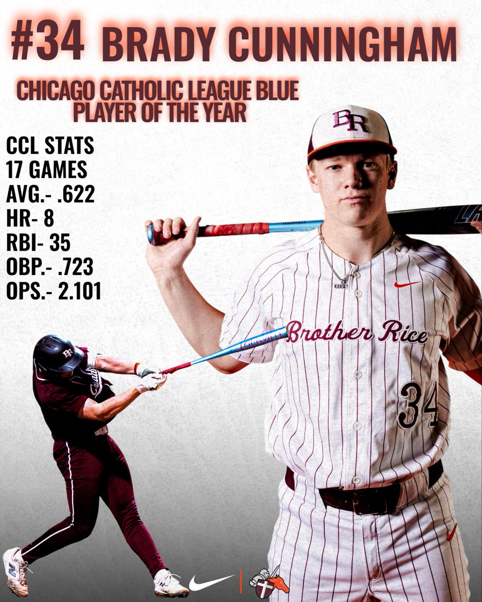 BR_Baseball's tweet photo. Congratulations to Junior, Brady Cunningham, on winning Chicago Catholic League Blue Player of the Year! https://t.co/xd48z7rWiD