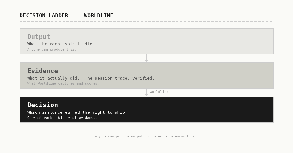 Worldline tweet media